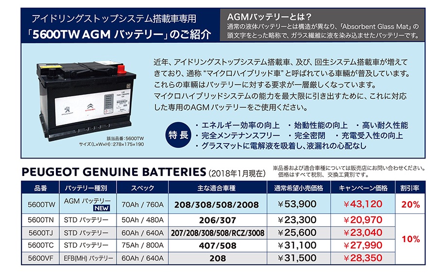 バッテリーチェックアップキャンペーン！