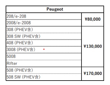 製造・輸送コストに関わるサーチャージについて