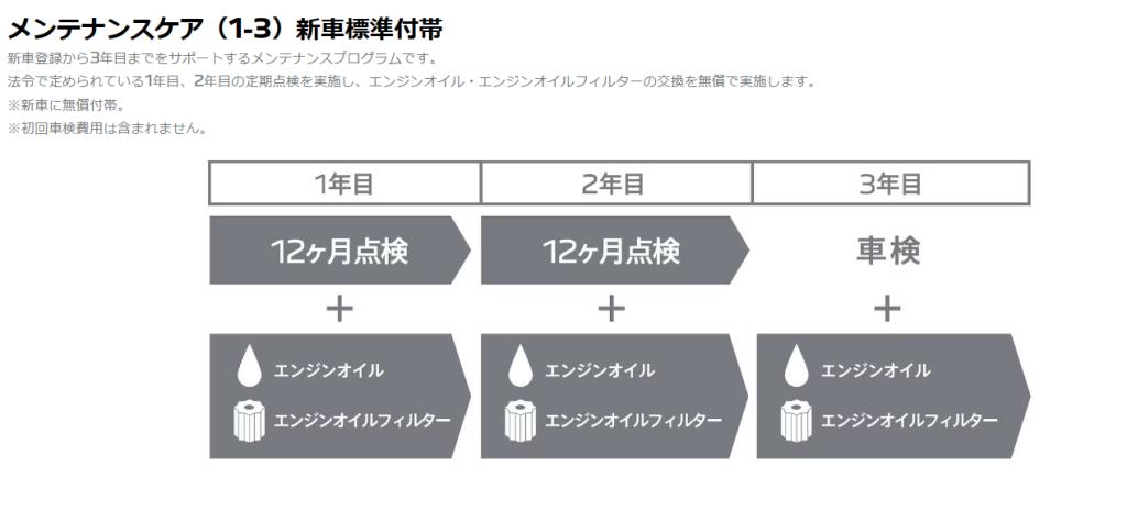 メンテナンスについて