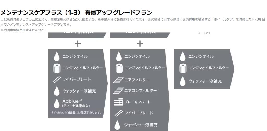 メンテナンスについて