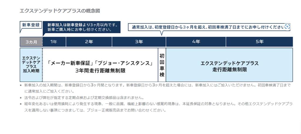 延長保証について